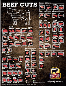 Sample beef cuts chart