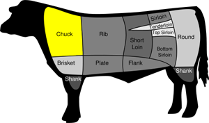 Beef chuck diagram